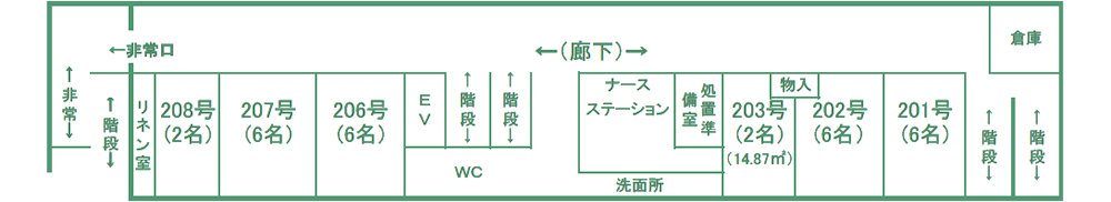 峡南病院2F